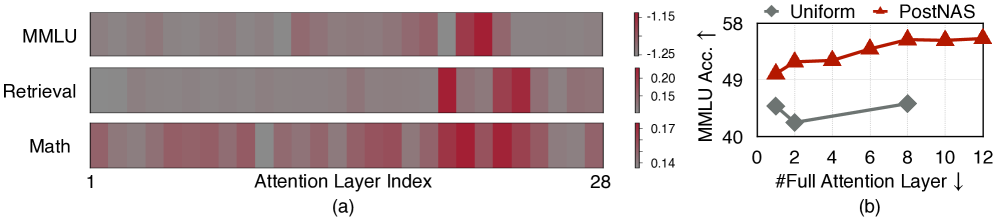 层放置搜索结果